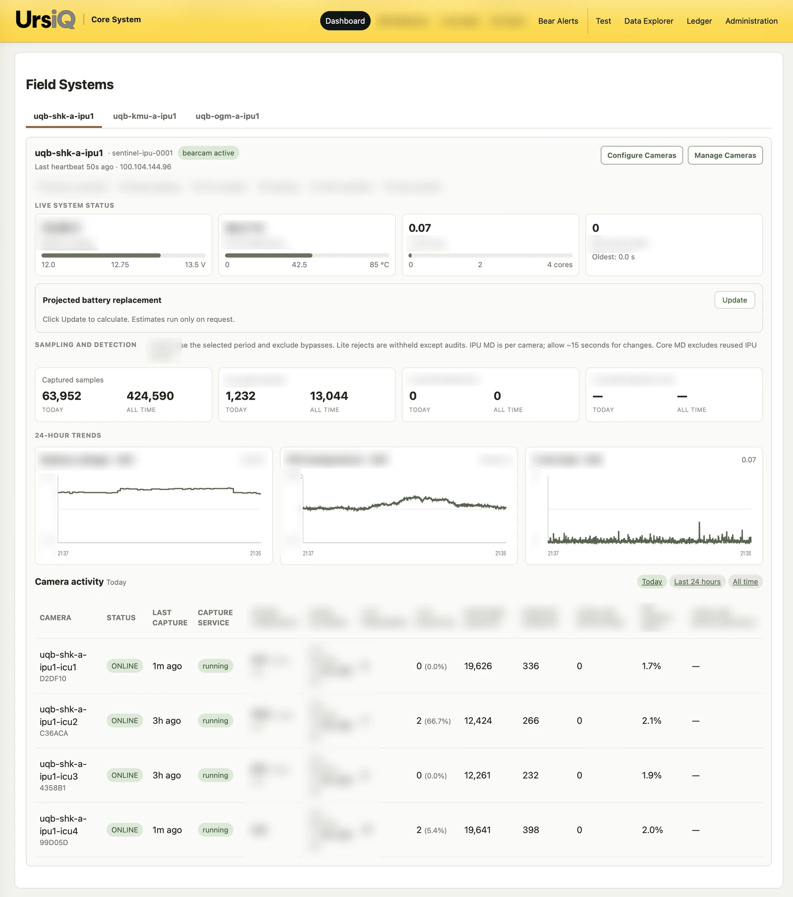 UrsiQ Core administration dashboard showing live system metrics and graphs