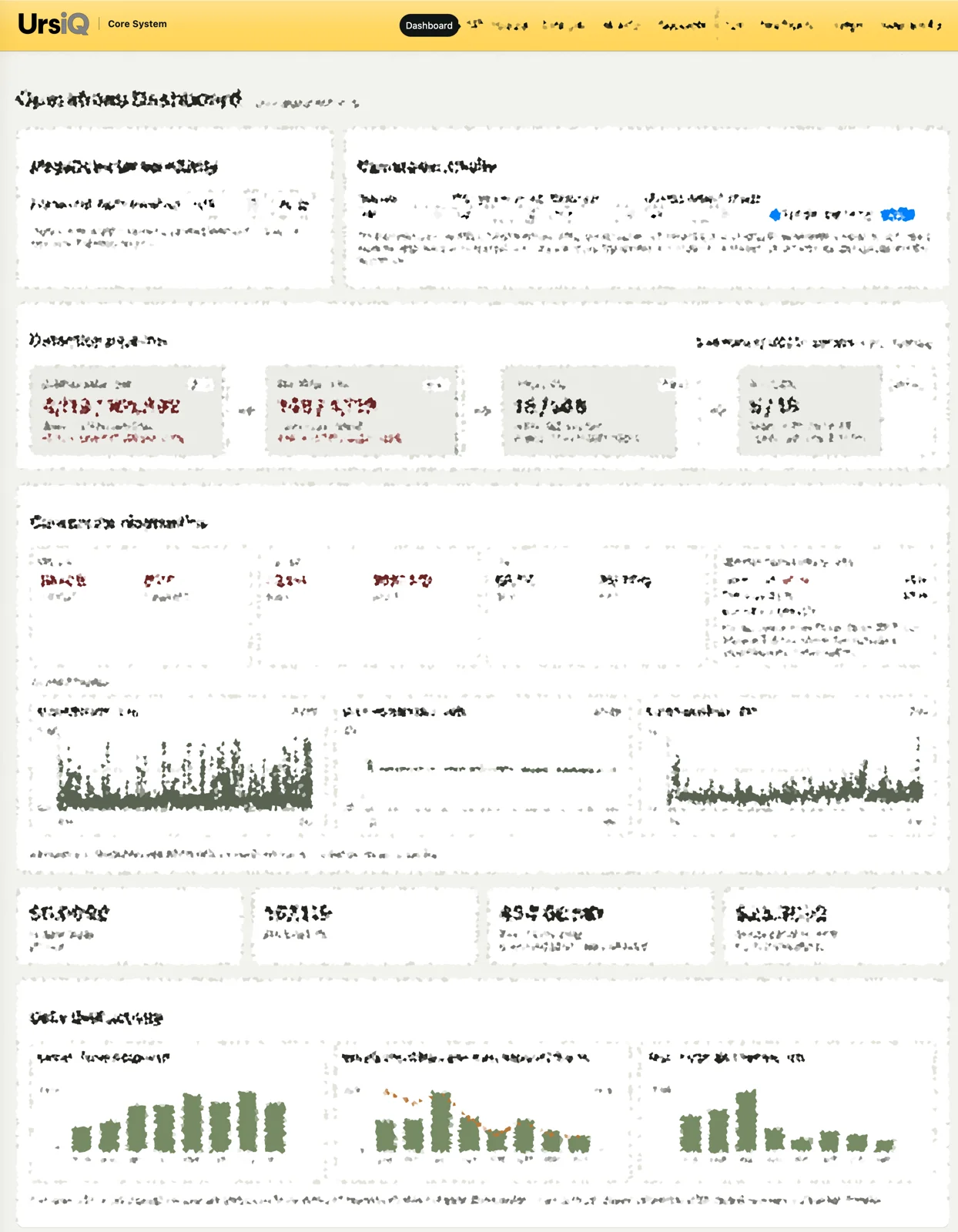 UrsiQ Core operations dashboard with technical text obscured